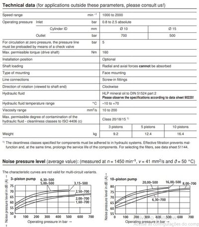 Ensaios de motores hidráulicos